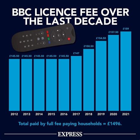 tv licence monthly cost 2024.